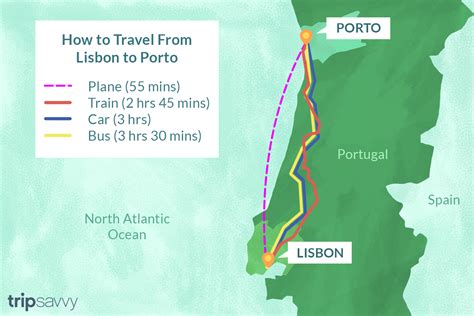 How to Get From Lisbon to Porto