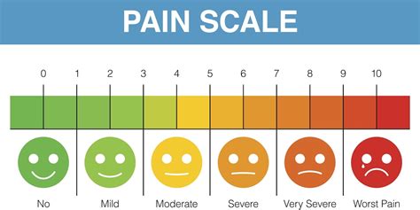 The Customer Pain Scale – Looking for Strategy in Your Social Feeds | Reason Street