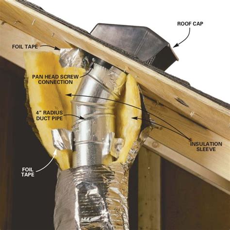 How to Install a Roof Vent | Kitchen exhaust, Bathroom exhaust, Roof