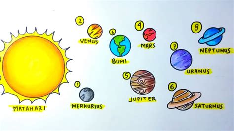 Sketsa Gambar Tata Surya – bintangutama69.github.io