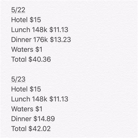 Tips for Long-Term Backpacking on a Budget: Part II — Know Stone Unturned