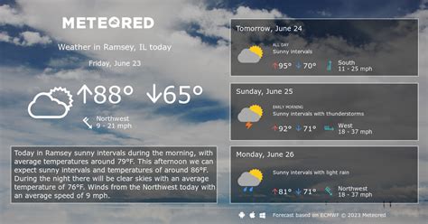 Ramsey, IL Weather 14 days - Meteored