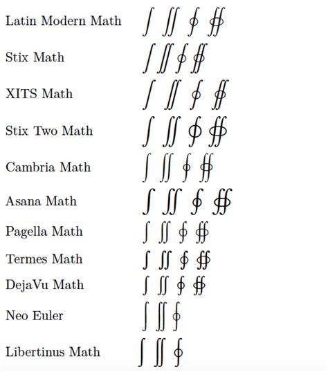 Latex Symbols Fonts