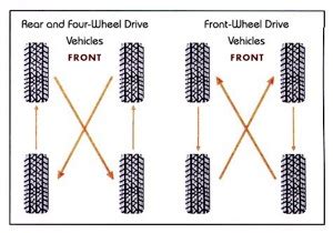 audi all-wheel drive tire rotation - Armand Cobbs