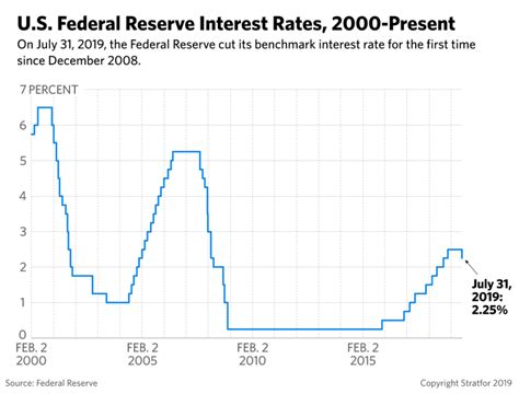 Federal Interest Rate Predictions 2024 - Arabel Kendra