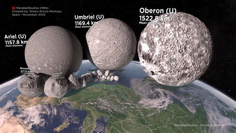 A Size Comparison Of Uranus And Neptune's Moons Reveals Their Epic ...