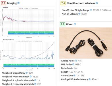 Audeze Maxwell Performance Investigation - RTINGS.com