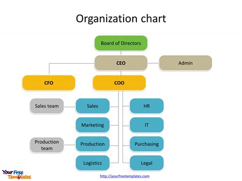 Explore Our Example of Hierarchy Organizational Chart Template for Free in 2021 | Organizational ...