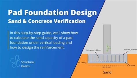 Pad Foundation Design: Sand & Concrete Verification Under Vertical Load