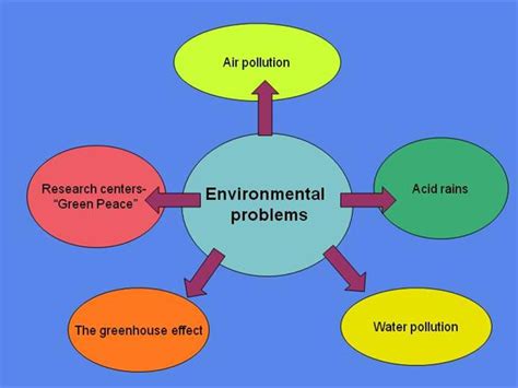 Environmental Issues - Study Material for NEET (AIPMT) & Medical Exams | askIITians