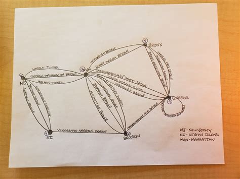 Maria Skidmore on Twitter: "Yesterday and today my Discrete students ...