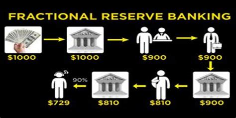 Fractional-reserve Banking Practice - Assignment Point