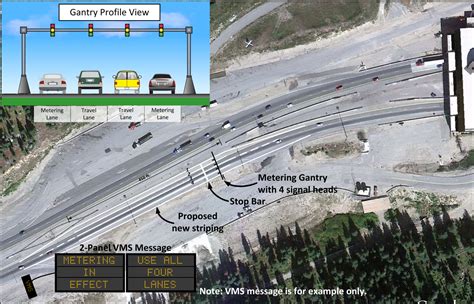 Eisenhower Tunnel Metering — Colorado Department of Transportation