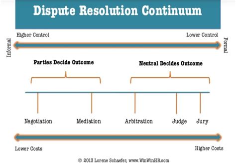 Arbitration vs Mediation – Path To Warren