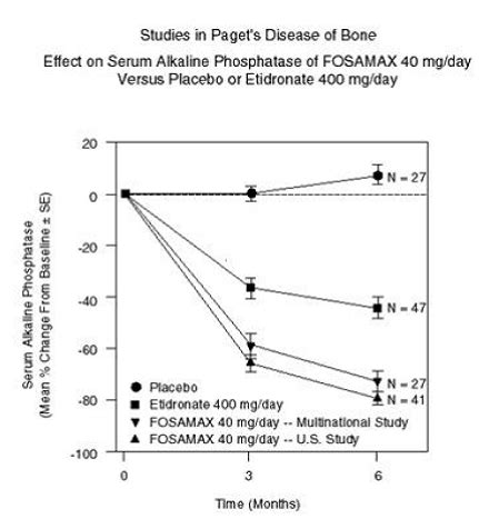 Fosamax (Alendronate Sodium): Side Effects, Uses, Dosage, Interactions, Warnings