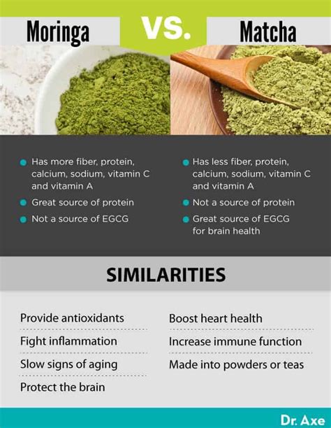 Moringa Benefits, Side Effects, Uses and Dosage - Dr. Axe in 2020 | Nutrition, Moringa benefits ...