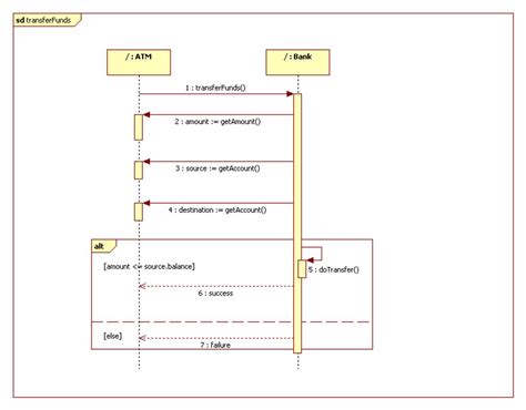 Easy uml sequence diagram generator - ladegville