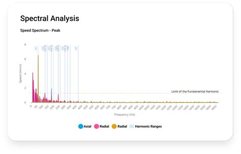 Vibration Analysis: The Complete Guide