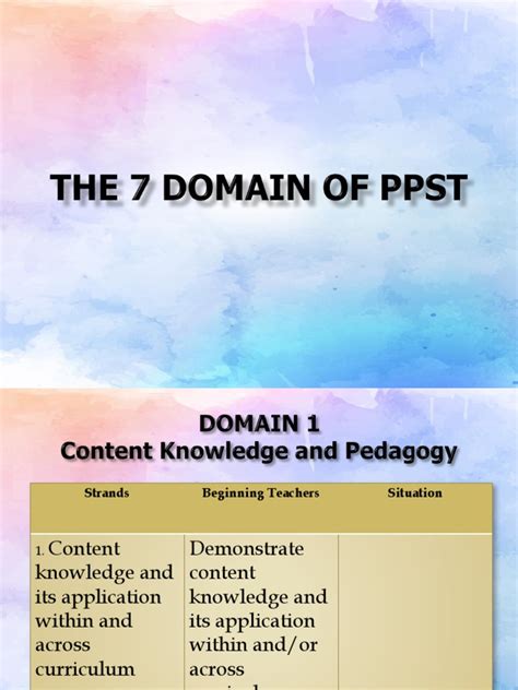 The 7 DOMAIN of Ppst | Educational Technology | Teachers