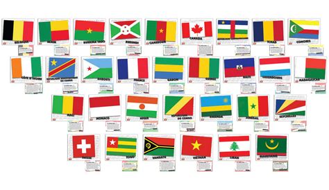 Flags of French-Speaking Countries Bulletin Board Set, Flags: Teacher's ...