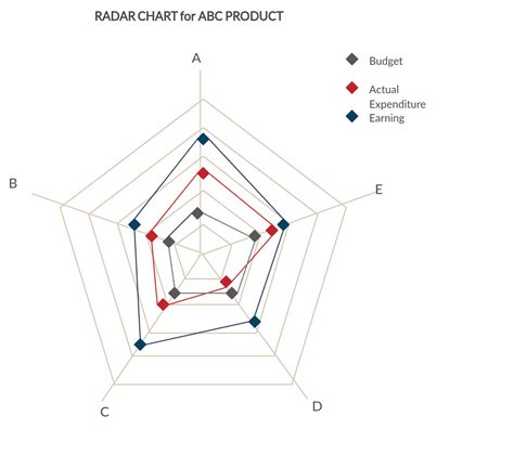 Blank Food Web Diagram