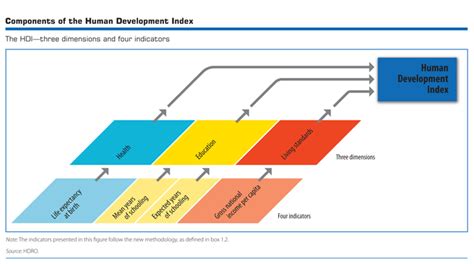 Human development index - Economics Help