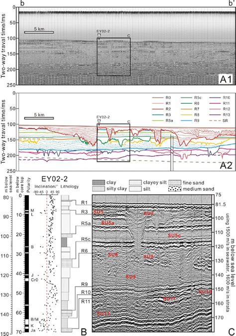 A) Seismic data (top panel) and interpretation (bottom panel) of line ...