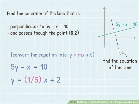 How to Find the Equation of a Perpendicular Line: 11 Steps