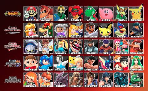 Smash Ultimate Best Characters 2019 [Smash Ultimate Tier List] | GAMERS ...