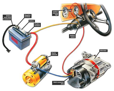 Alternator Not Charging Battery But Alternator is Good Quick Guide - 2024