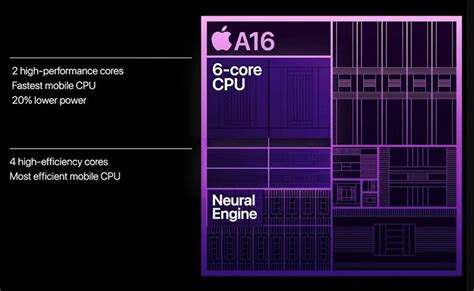 So sánh chip Apple A16 và Apple A15: Có nên nâng cấp?