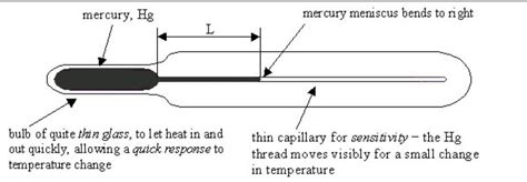 Describe the construction of mercury thermometer? - Brainly.in