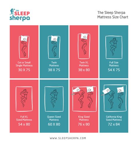 Mattress Sizes & Dimensions – The Complete Guide | Mattress sizes, Mattress, Mattress size chart