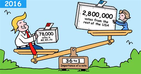 5 of 45 Presidents Came into Office Without Winning the National Popular Vote | National Popular ...