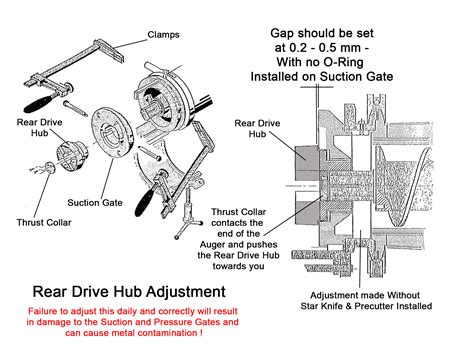 CFD (Trurbo) Adjustment | NPKUSA | Pataskala