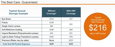 Vsp Providers - Insurance