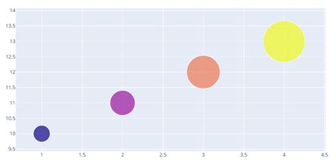 How to add categorical color legend for scatter plot created by graph ...