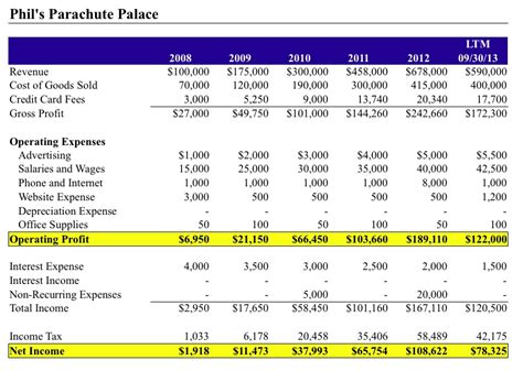 Quarterly Income Statement Template Income Statement Template Income Spreadsheet Spreadsheet ...