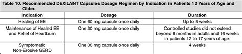 Dexilant Dosage/Direction for Use | MIMS Hong Kong