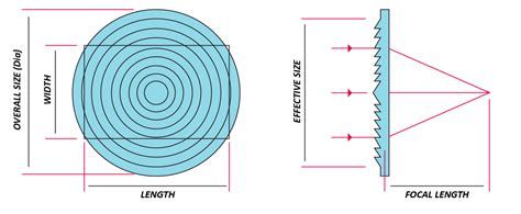 Fresnel Lens Schematic Technical Drawing -NANOVEA