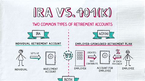 Retirement Plan 401k