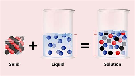 Examples Of Liquids For Kids