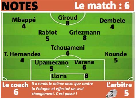 L'Equipe Nice Matin Newspaper Player Ratings England vs France World ...