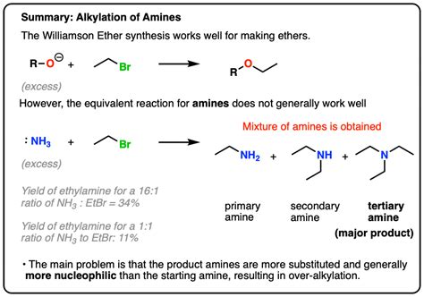 Alkylation of Amines (Sucks!) – Master Organic Chemistry