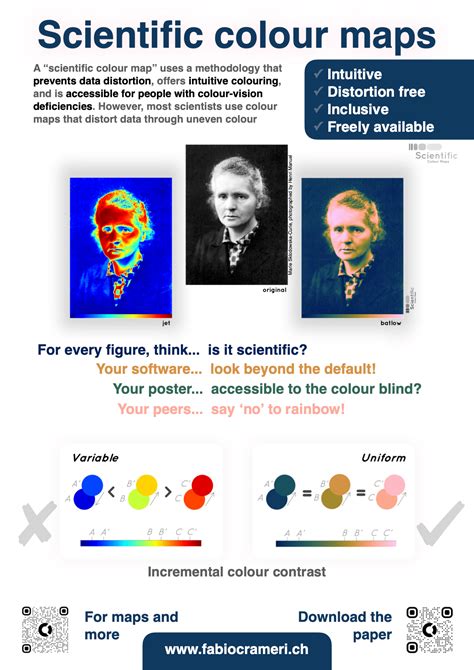 Scientific colour map poster - s-Ink · accessible science graphics