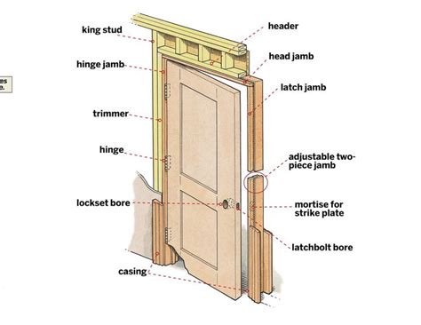 Prehung Interior Doors: Installation in 8 Steps - This Old House