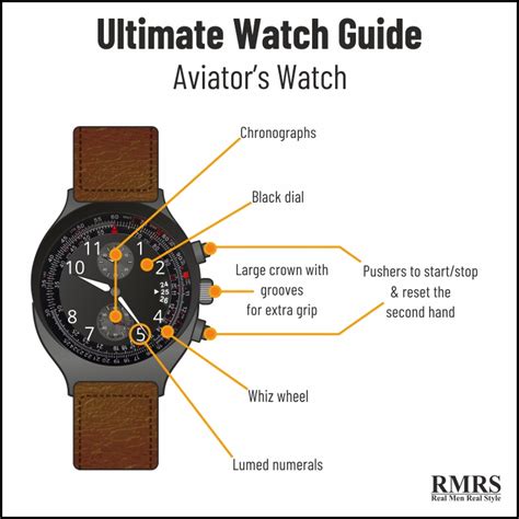 Watch Styles Every Man Should Know | Guide To Classic Men's Watches