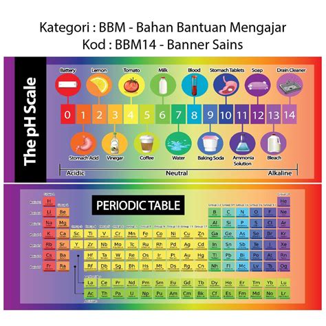 (BBM14) POSTER CARTA BANNER SAINS KIMIA SKALA PH / JADUAL BERKALA ...