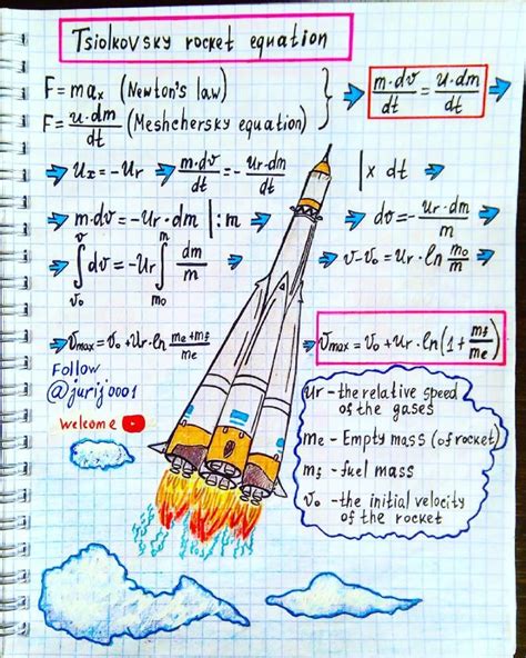 #Tsiolkovsky #Rocket #Equation #Illustration by #Physics #Teacher #Yuri ...