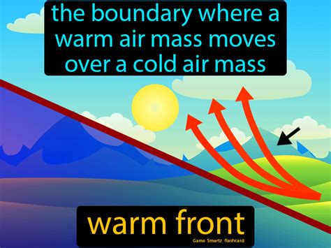 Warm Front Diagram